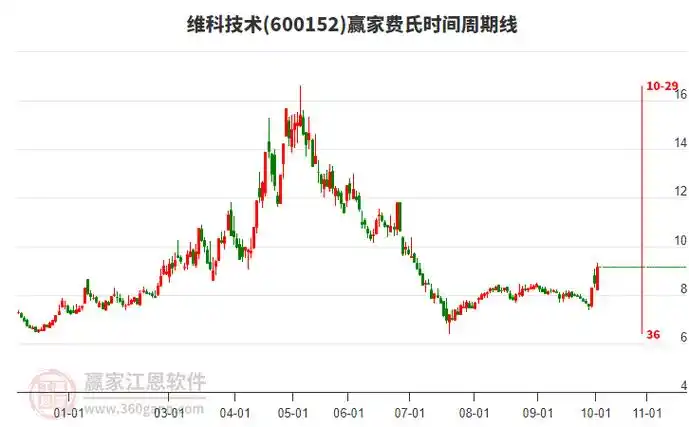 期货配资案例